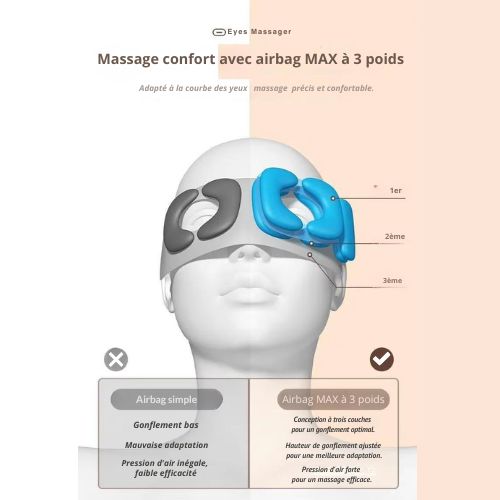 Eyes Massager